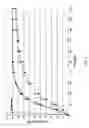 Fig. 02 - PHARMACEUTICAL COMPOSITIONS COMPRISING 40-O-(2-HYDROXY)ETHYL-RAPAMYCIN