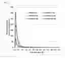 Fig. 02 - Pharmaceutical composition comprising betahistine