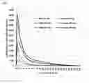 Fig. 03 - Pharmaceutical composition comprising betahistine