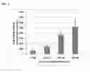 Fig. 05 - Pharmaceutical composition comprising betahistine