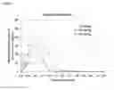 Fig. 08 - Pharmaceutical composition comprising betahistine