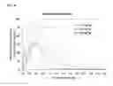 Fig. 09 - Pharmaceutical composition comprising betahistine
