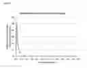 Fig. 10 - Pharmaceutical composition comprising betahistine