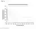 Fig. 11 - Pharmaceutical composition comprising betahistine