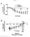Fig. 08 - Compositions and methods for reducing muscle contraction