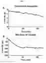 Fig. 09 - Compositions and methods for reducing muscle contraction