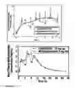 Fig. 04 - Oral pharmaceutical dosage forms