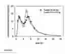 Fig. 06 - Oral pharmaceutical dosage forms