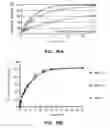 Fig. 14 - Oral pharmaceutical dosage forms