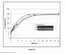 Fig. 17 - Oral pharmaceutical dosage forms