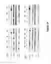 Fig. 02 - Pyrazole pyrimidine derivative and uses thereof