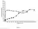 Fig. 06 - Liquid polymer delivery system for extended administration of drugs