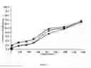Fig. 08 - Liquid polymer delivery system for extended administration of drugs