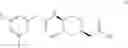 Fig. 53 - Therapeutic uses of pharmaceutical compositions comprising cyclic boronic acid ester derivatives