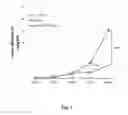 Fig. 02 - Use of ginsenoside M1 for treating IgA nephropathy