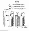Fig. 06 - GLP-1 SECRETAGOGUE