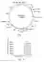 Fig. 02 - Anticancer composition and use thereof