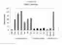 Fig. 22 - Methods and compositions for selecting siRNA of improved functionality