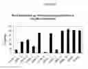 Fig. 44 - Methods and compositions for selecting siRNA of improved functionality