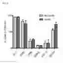 Fig. 07 - Therapeutic methods involving modulating inflammasome activation of myeloid-derived suppressor cells