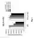 Fig. 02 - PD-L1 EXPRESSING HEMATOPOIETIC STEM CELLS AND USES