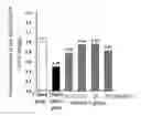 Fig. 01 - Method for regulating, preventing and/or treating pulmonary injury