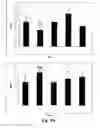 Fig. 15 - Beautyberry total glycosides extract and preparation method and use thereof
