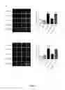 Fig. 05 - Peptidylic inhibitors targeting C9ORF72 hexanucleotide repeat-mediated neurodegeneration