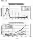 Fig. 37 - COMBINATION THERAPIES FOR MODULATION OF HISTONE METHYL MODIFYING ENZYMES