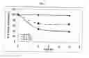 Fig. 08 - Crystallized oxalate decarboxylase and methods of use