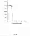 Fig. 06 - INJECTION SOLUTION FOR RNA