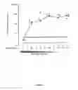 Fig. 07 - INJECTION SOLUTION FOR RNA