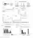 Fig. 05 - NON-GENOTOXIC CONDITIONING REGIMEN FOR STEM CELL TRANSPLANTATION