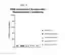 Fig. 10 - NON-GENOTOXIC CONDITIONING REGIMEN FOR STEM CELL TRANSPLANTATION