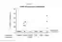 Fig. 12 - NON-GENOTOXIC CONDITIONING REGIMEN FOR STEM CELL TRANSPLANTATION