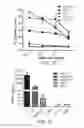 Fig. 05 - BI-SPECIFIC TARGETED CHIMERIC ANTIGEN RECEPTOR T CELLS