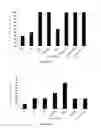 Fig. 07 - protein antigen, and preparation method and use thereof