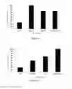 Fig. 08 - protein antigen, and preparation method and use thereof