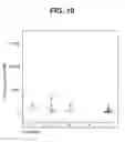 Fig. 11 - compositions and methods thereof