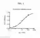 Fig. 02 - Method for eliciting an immune response to an immunogen