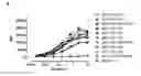 Fig. 01 - Antibodies binding AXL