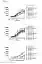 Fig. 02 - Antibodies binding AXL