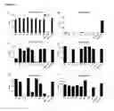 Fig. 03 - Antibodies binding AXL