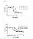 Fig. 05 - Antibodies binding AXL