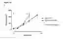 Fig. 10 - Antibodies binding AXL