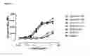 Fig. 12 - Antibodies binding AXL