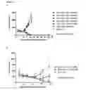 Fig. 14 - Antibodies binding AXL
