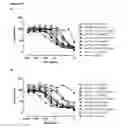 Fig. 15 - Antibodies binding AXL
