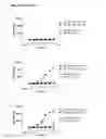 Fig. 19 - Antibodies binding AXL