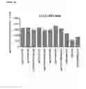 Fig. 22 - Antibodies binding AXL
